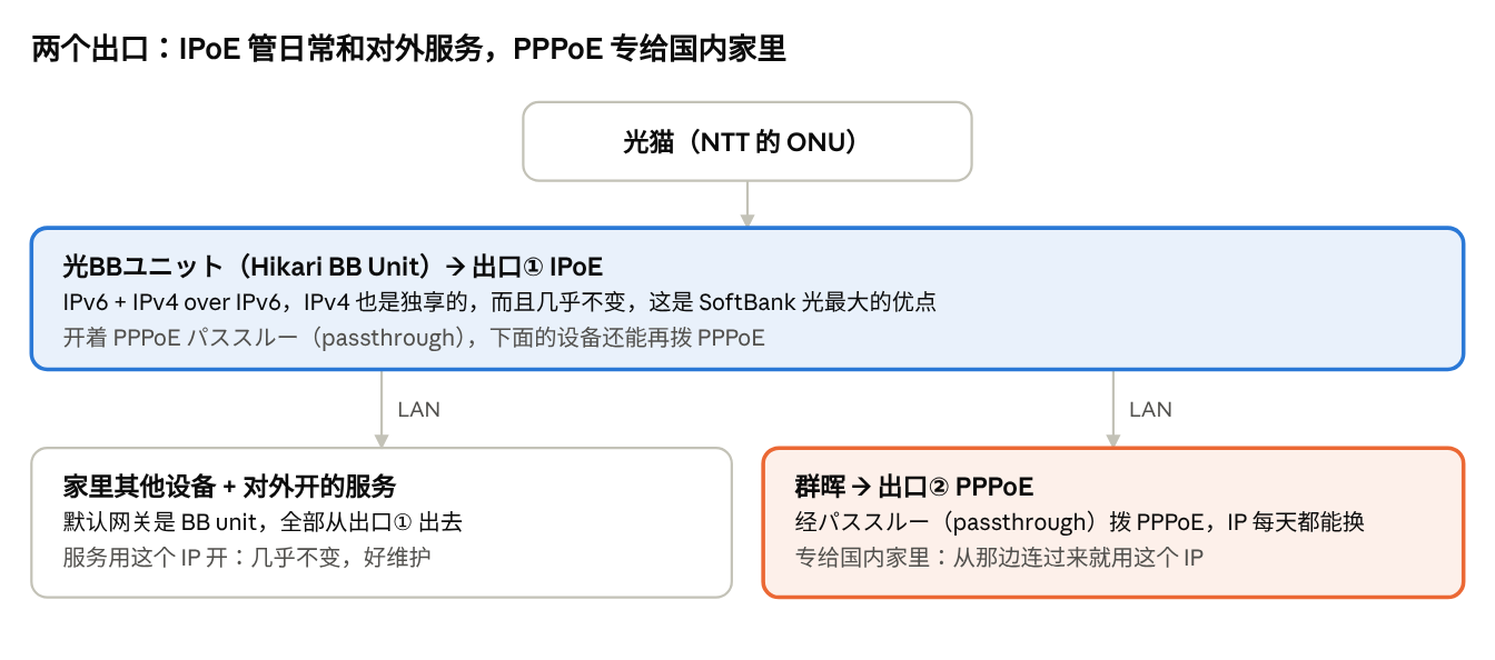 home-network.png