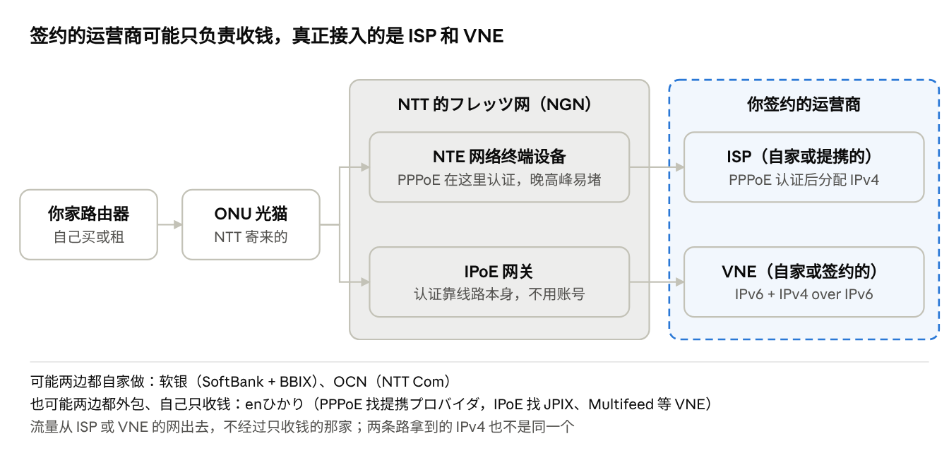 pppoe-ipoe.png